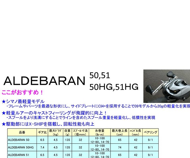 NEW.............ALDEBARAN............... 