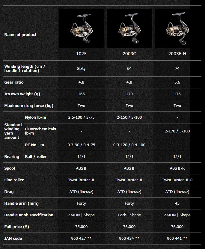 Daiwa EXIST 2015 สวยดำดุ