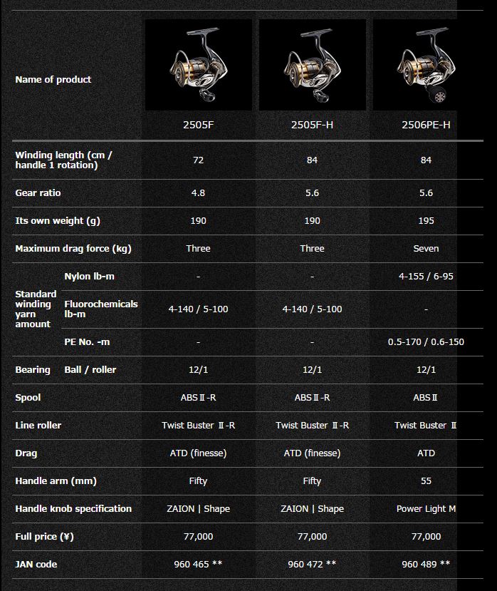 Daiwa EXIST 2015 สวยดำดุ