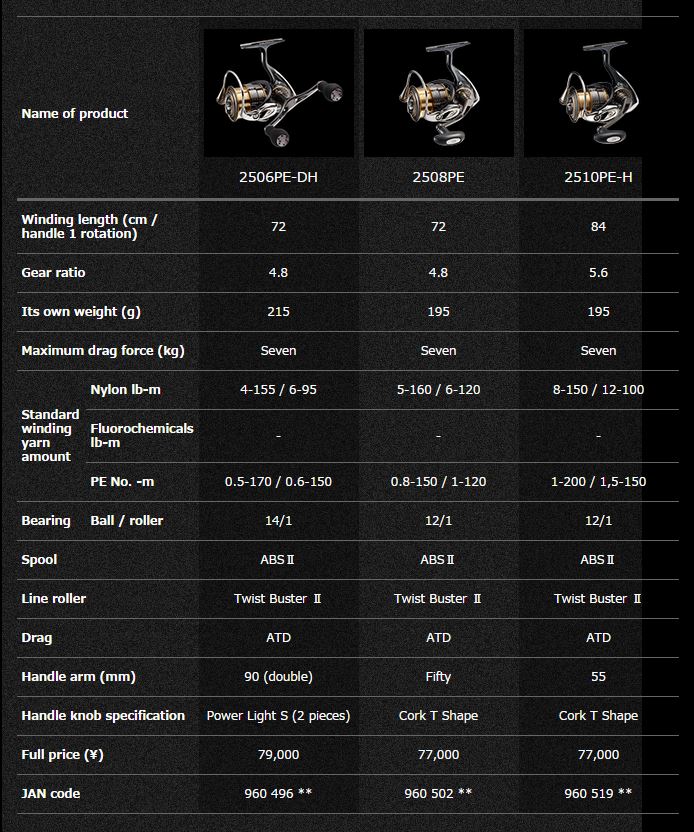 Daiwa EXIST 2015 สวยดำดุ