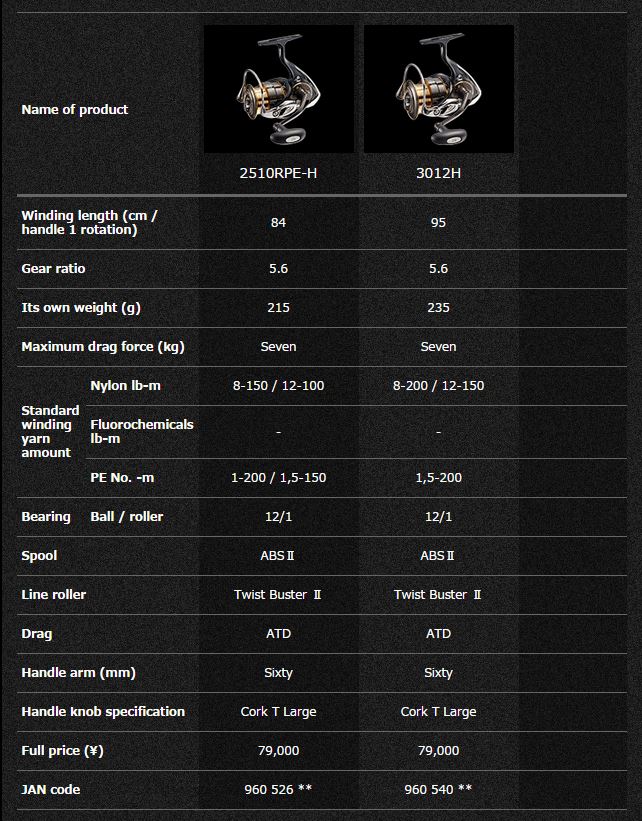 Daiwa EXIST 2015 สวยดำดุ