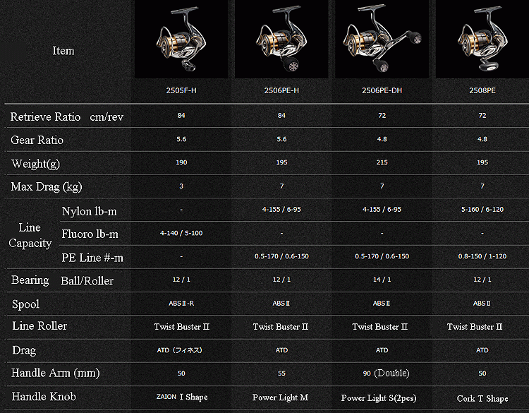 # ## ### # ## # ## # DAIWA EXIST 2015 สเปคออกแล้วนะตัวเทอว์