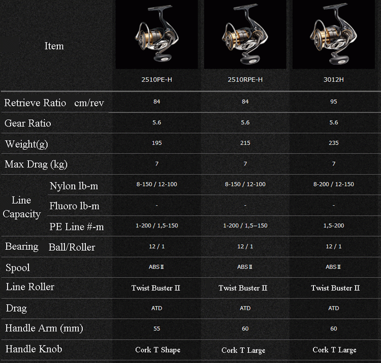 # ## ### # ## # ## # DAIWA EXIST 2015 สเปคออกแล้วนะตัวเทอว์