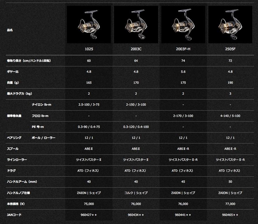 New Daiwa Exist 2015