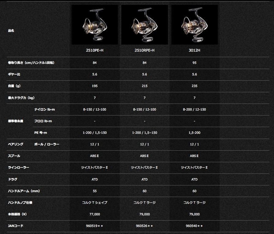 New Daiwa Exist 2015