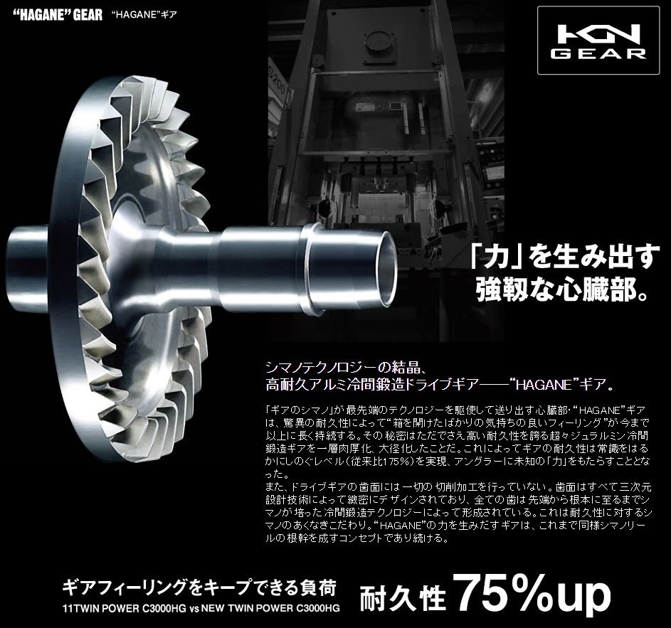 Shimano Twinpower 2015 / Twinpower SW 2015