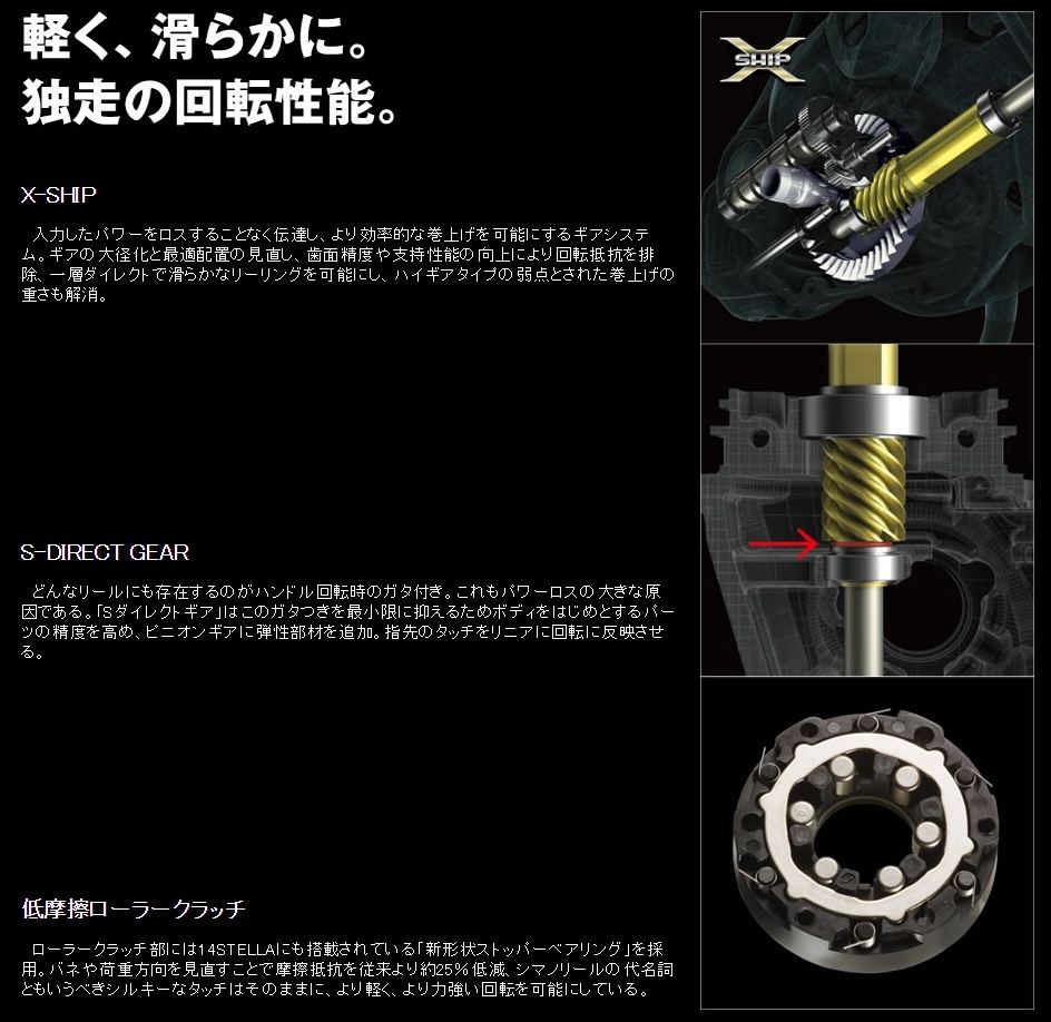 Shimano Twinpower 2015 / Twinpower SW 2015