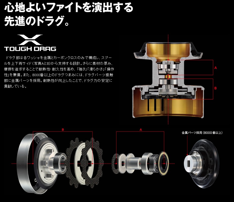 Shimano Twinpower 2015 / Twinpower SW 2015