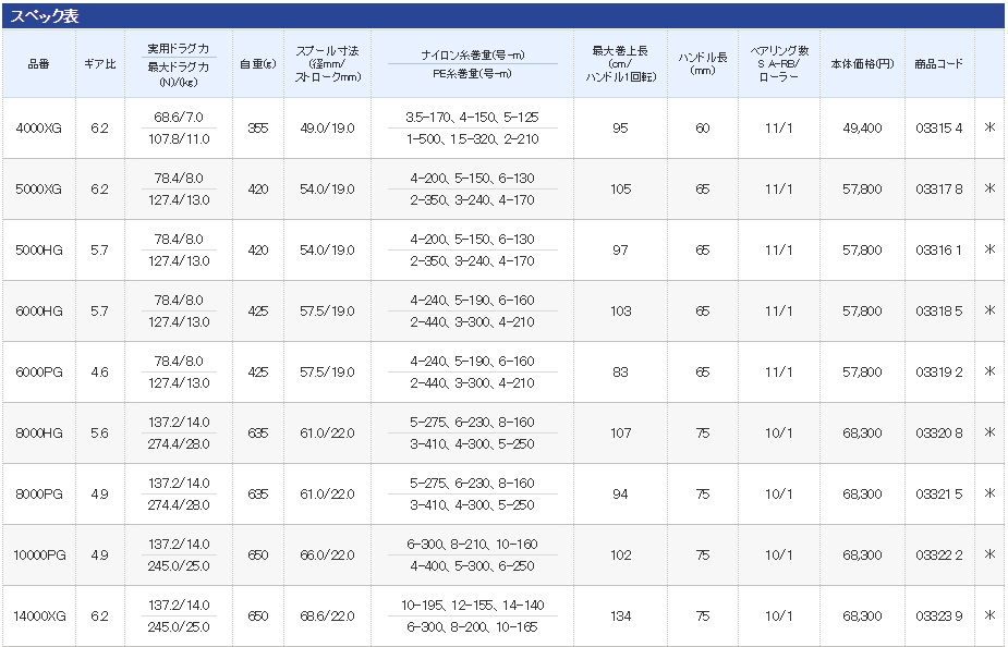 Shimano Twinpower 2015 / Twinpower SW 2015