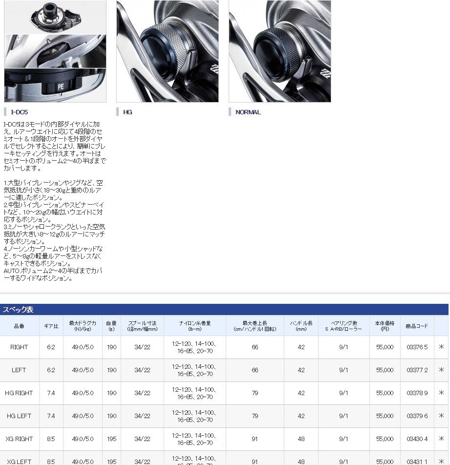 Shimano Casting 2015 