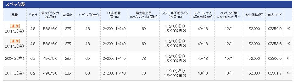 Shimano Casting 2015 