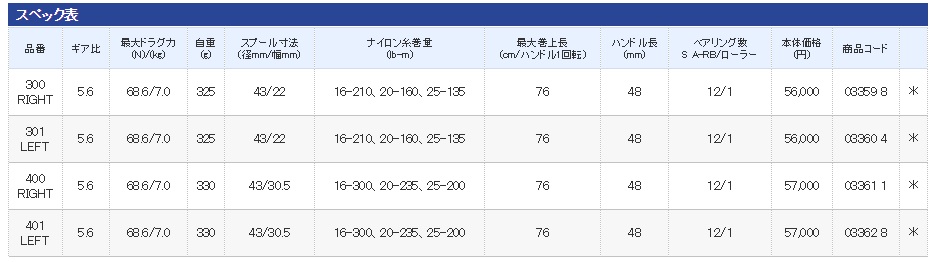 Shimano Casting 2015 