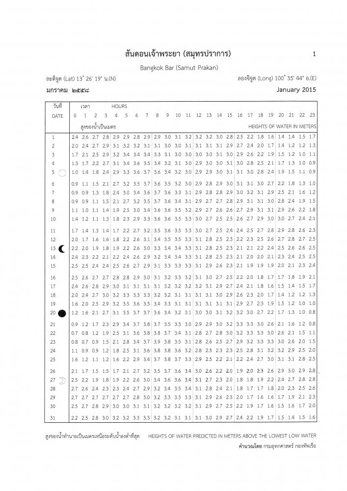 ตารางน้ำสันดอนเจ้าพระยา ปี 2558 