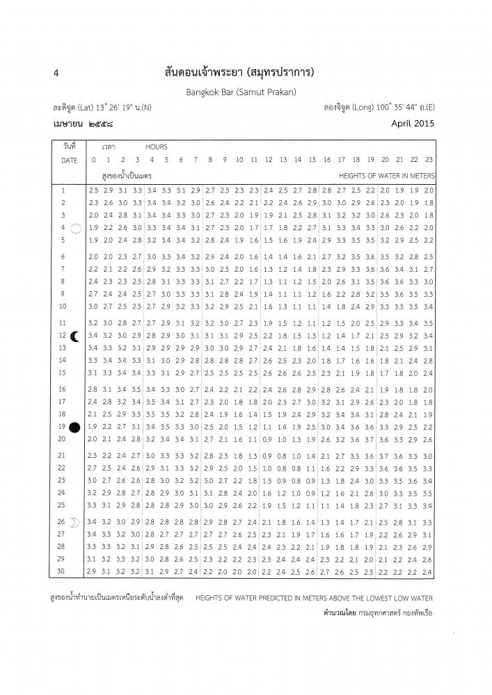 ตารางน้ำสันดอนเจ้าพระยา ปี 2558 