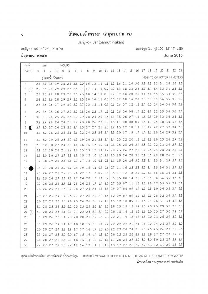 ตารางน้ำสันดอนเจ้าพระยา ปี 2558 