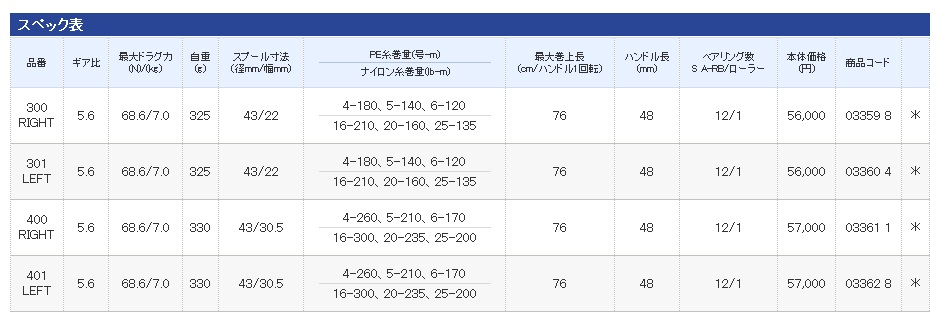 2015 CALCUTTA CONQUEST 300/301/400/401