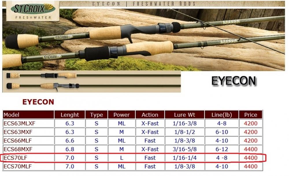 ถามน้าๆที่เคยสำผัส St.Croix EYECON 4-8 lb  เวตนี้ เหมาะที่จะใช้ตกแบบไหนครับ