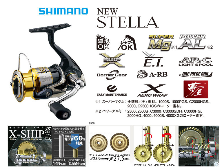 ความยาวของแขนหมุนรอกshimano stella ปี2010