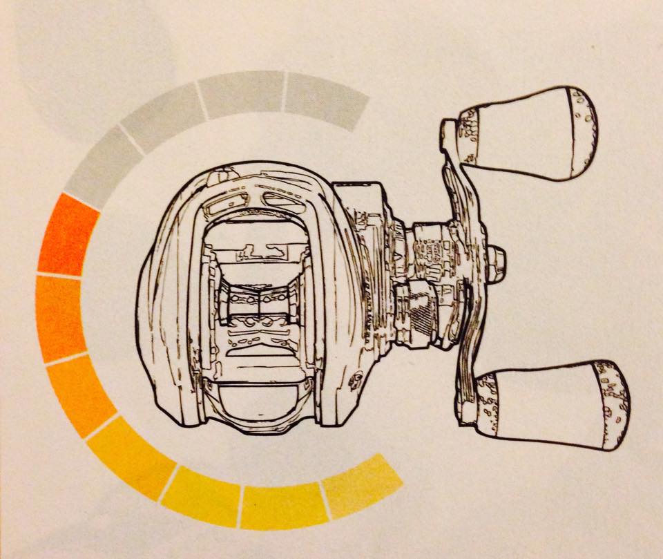 เลือก Gear Ratio ให้ถูกต้อง