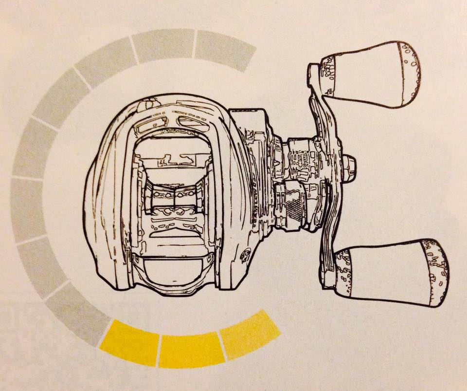 เลือก Gear Ratio ให้ถูกต้อง