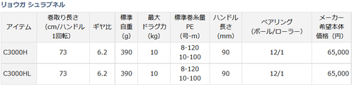 DAIWA 2015 RYOGA SHRAPNEL
