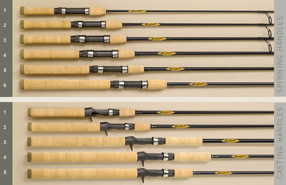 ช่วยเลือกทีครับ St Croix Triump / Fenwick ELITE TECH Smallmouth/Storm Trickster