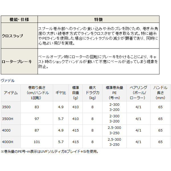 DAIWA 2015 VADEL