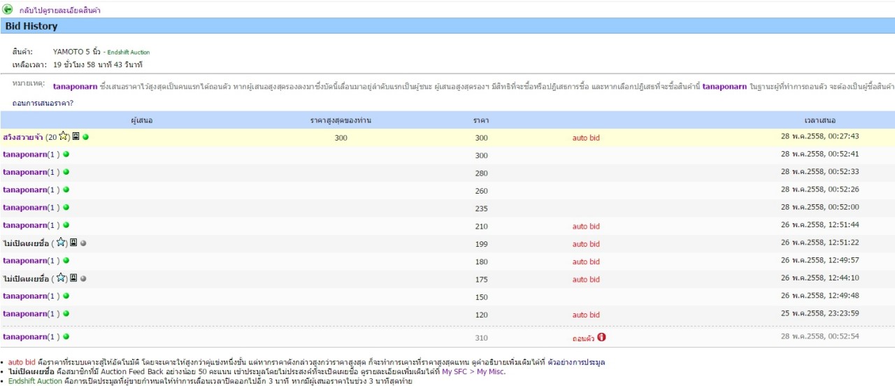 แบบนี้ผมปั่นราคาเหรอครับ