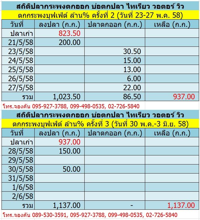 ตกกระพงบุฟเฟ่ต์ล้าน% ครั้งที่ 3 "ต้องตามมาเย่อ"