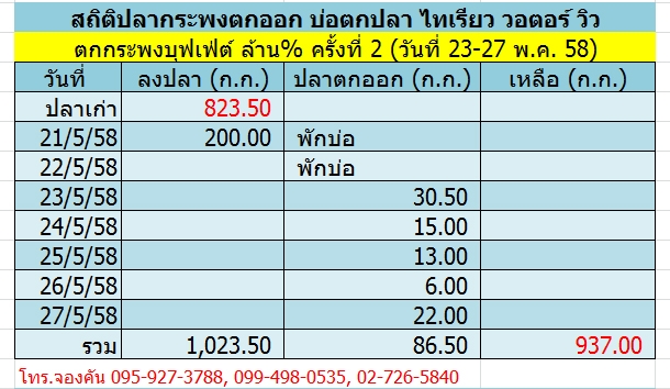 ประมวลภาพตกปลากระพงบุฟเฟ่ต์ล้าน% ครั้งที่ 2