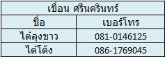 เบอร์โทรติดต่อ ไต๋เรือเขื่อนศรีนคริทร์,แก่งกระจาน,เขาแหลม(เท่าที่ผมมี)