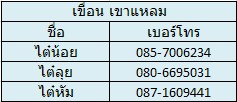 เบอร์โทรติดต่อ ไต๋เรือเขื่อนศรีนคริทร์,แก่งกระจาน,เขาแหลม(เท่าที่ผมมี)