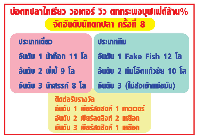 บ่อไทเรียวลงปลาใหม่สำหรับตกกระพงบุฟเฟ่ต์ล้าน% ครั้งที่ 9