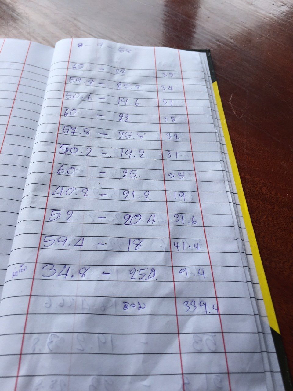 ปล่อยปลากะพงเพิ่มอีก340โล (บ่อตกไร่ตาลเดี่ยวฟิชชิ่ง)อ.ดอนตูมจ.นครปฐม