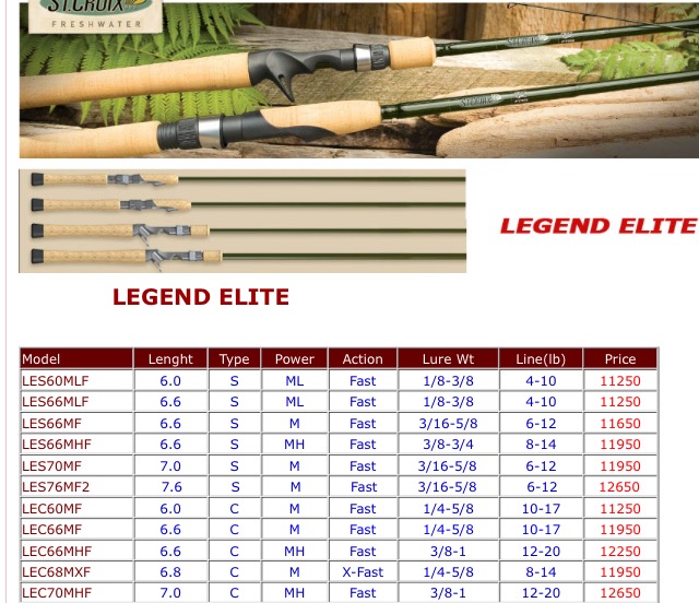 คันstcroix LEGEND ELITEตกปลาบ่อamazon bkk
