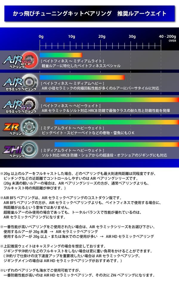 STUDIO HEDGEHOG AIR HD CERAMIC  (Air Heavy Duty Ceramic Ball Bearing) รุ่นใหม่