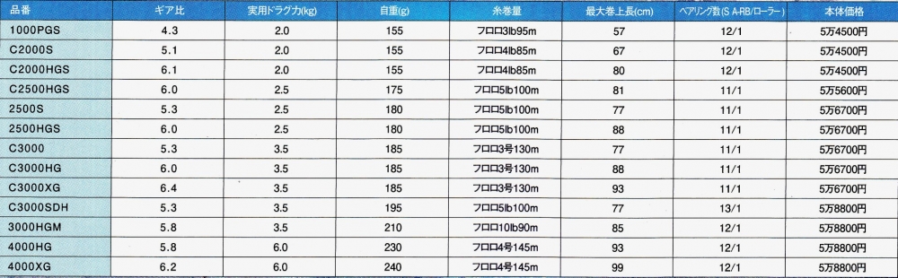 SHIMANO 2016 VANQUISH