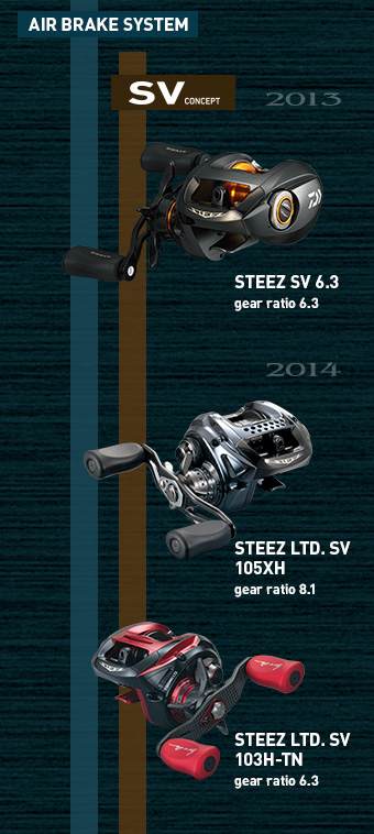  2016 DAIWA STEEZ SV TW(รายละเอียดเพิ่มเติมครับ)