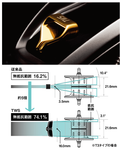  2016 DAIWA STEEZ SV TW(รายละเอียดเพิ่มเติมครับ)