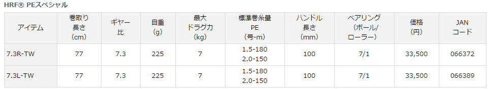 DAIWA 2016 HRF PE SPECIAL