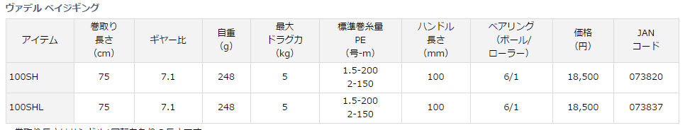 DAIWA 2016 VADEL BAY JIGGING