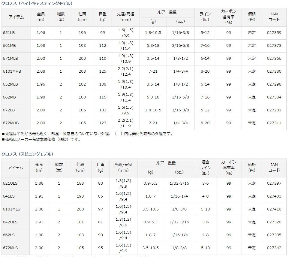 DAIWA 2016 CRONOS ROD