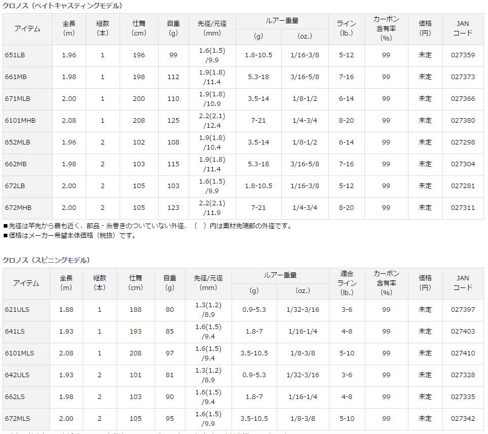 DAIWA 2016 CRONOS ROD