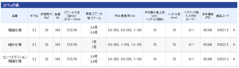 SHIMANO 2016 SUPER AERO KISU SPECIAL