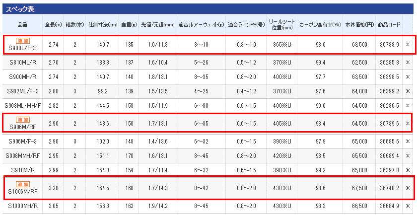 SHIMANO 2016 EXSENCE ROD