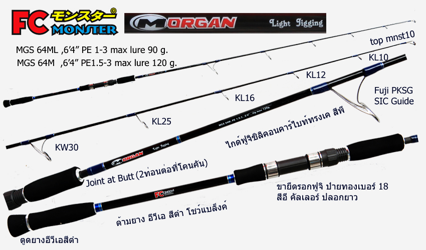 รุ่นไหนดีครับ FC Monster 