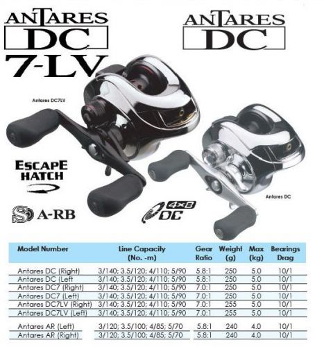 ขอคำแนะนำหน่อยครับระหว่างรอก shimano antares dc7กับshimano conquest dc 100 ตัวไห