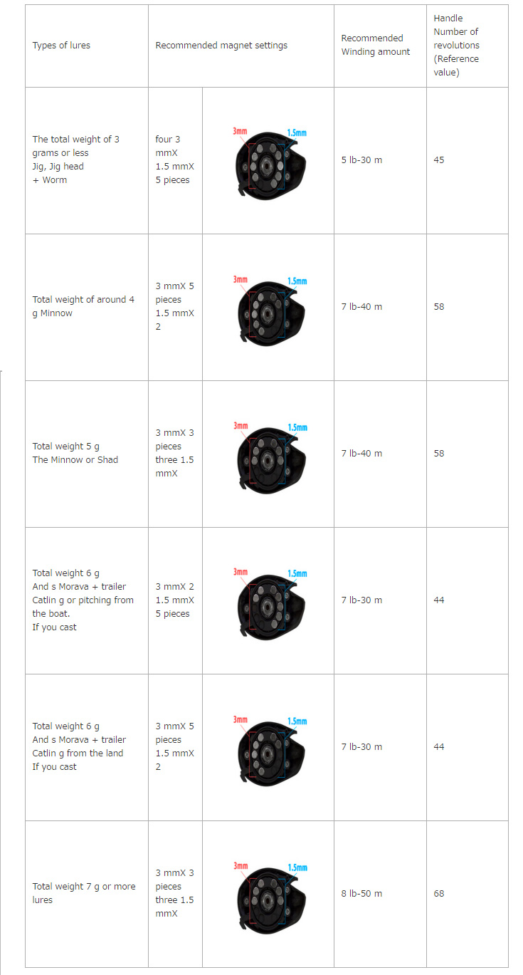 Abu Revo LTX-BF8 Hands On Review
