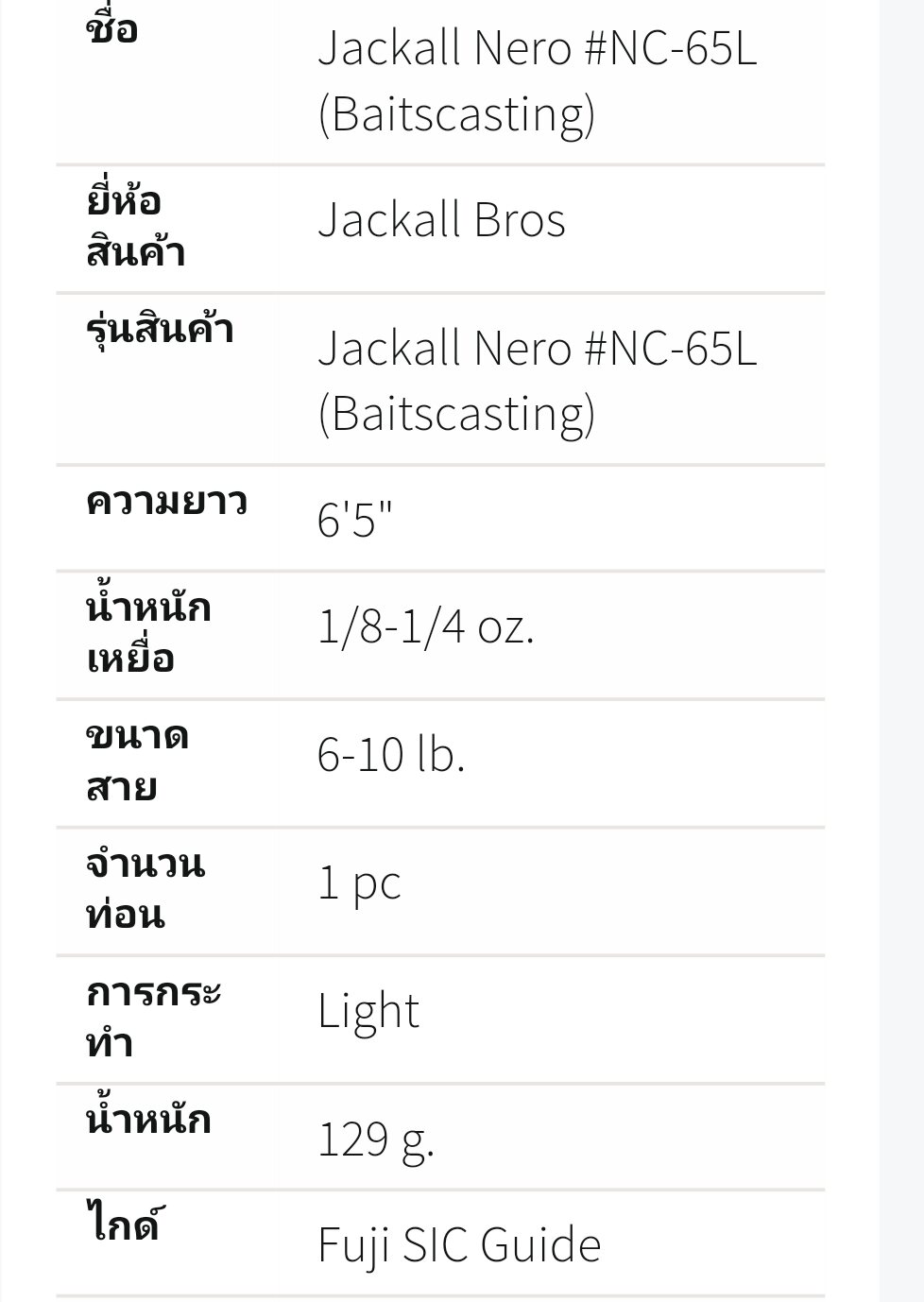 ถ้าจะเลือกคันเบท 3 คันนี้ สำหรับเหยื่อปลั๊ก ป็อบเปอร์ 3-7 กรัม ปลากระพงแดง-ขาว ธ