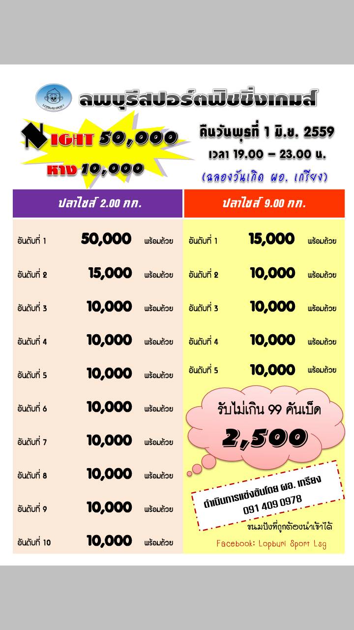 NIGHT 50000 หาง 10000 @ลพบุรีสปอร์ตฟิชชิ่งเกมส์